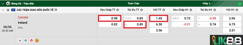 keo-nha-cai-canada-vs-ireland-uk88