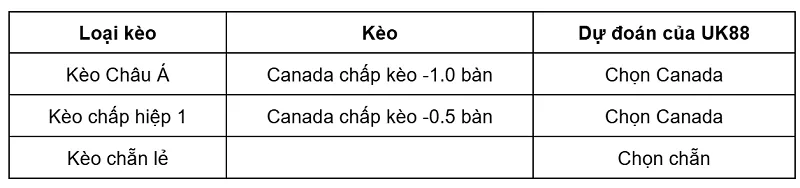 keo-nha-cai-canada-vs-ireland-uk88