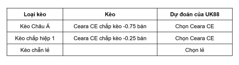 keo-nha-cai-ceara-ce-vs-avai-uk88