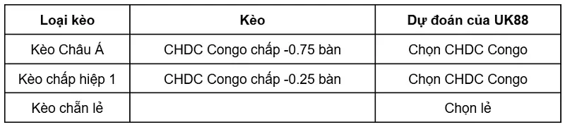 keo-nha-cai-chdc-congo-vs-uzbekistan-uk88