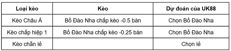 keo-nha-cai-colombia-vs-bo-dao-nha-uk88