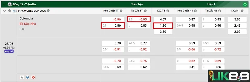 keo-nha-cai-colombia-vs-bo-dao-nha-uk88