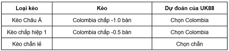 keo-nha-cai-colombia-vs-chdc-congo-uk88