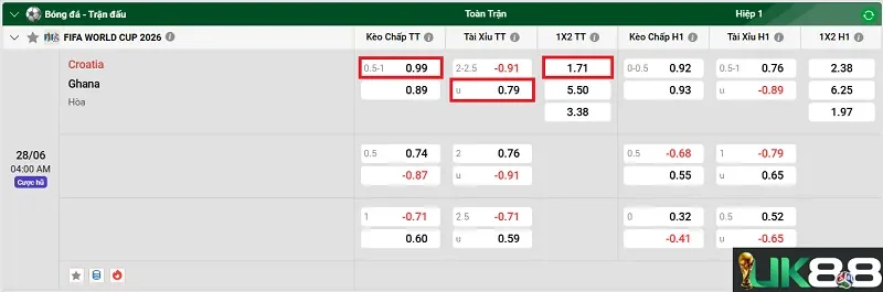 keo-nha-cai-croatia-vs-ghana-uk88