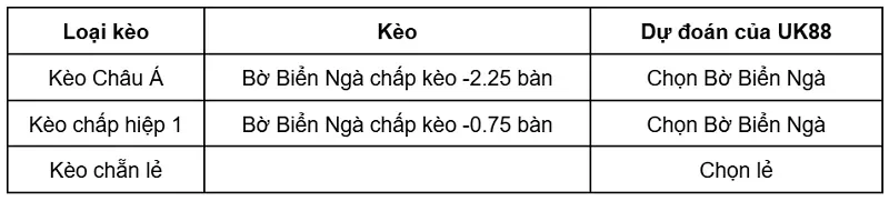 keo-nha-cai-curacao-vs-bo-bien-nga-uk88