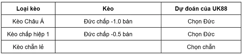 keo-nha-cai-duc-vs-bo-bien-nga-uk88