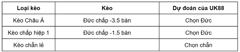 keo-nha-cai-duc-vs-curacao-uk88