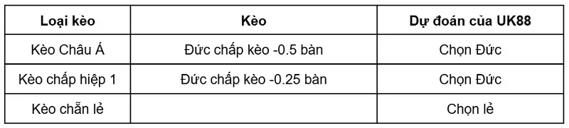 keo-nha-cai-ecuador-vs-duc-uk88