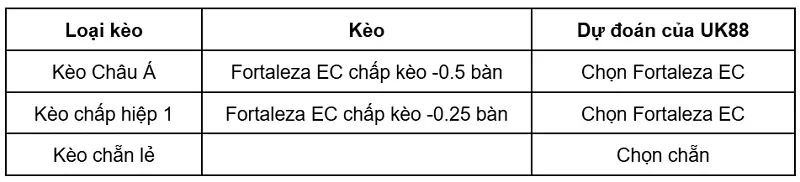 keo-nha-cai-fortaleza-ec-vs-sport-recife-pe-uk88