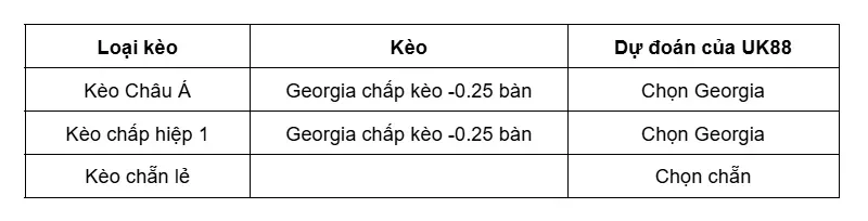 keo-nha-cai-georgia-vs-romania-uk88