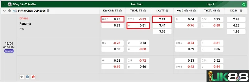 keo-nha-cai-ghana-vs-panama-uk88