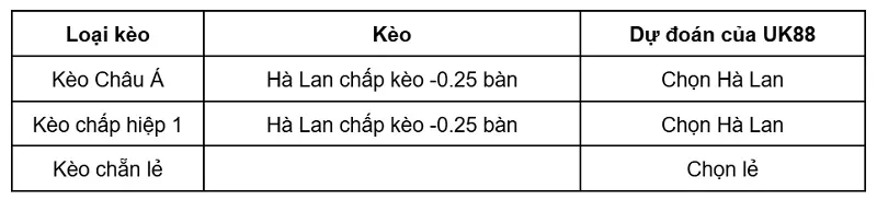 keo-nha-cai-ha-lan-vs-morocco-uk88