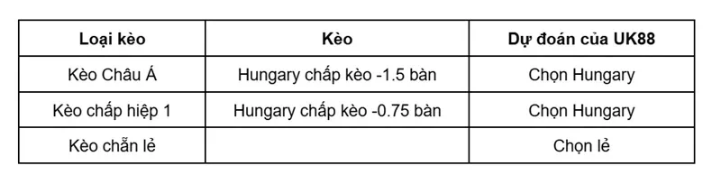 keo-nha-cai-hungary-vs-kazakhstan-uk88