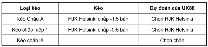keo-nha-cai-ifk-mariehamn-vs-hjk-helsinki-uk88