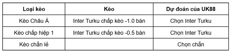 keo-nha-cai-inter-turku-vs-seinajoen-jk-uk88