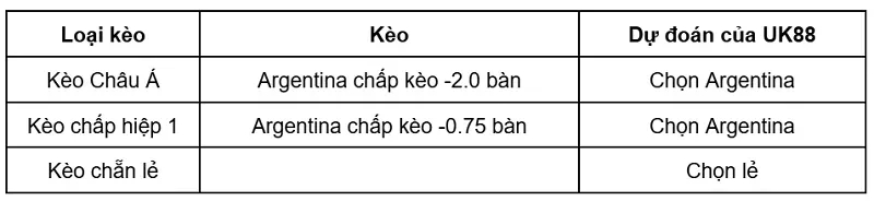 keo-nha-cai-jordan-vs-argentina-uk88