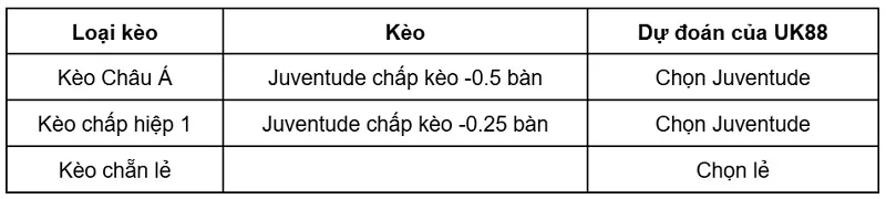 keo-nha-cai-juventude-vs-ceara-ce-uk88