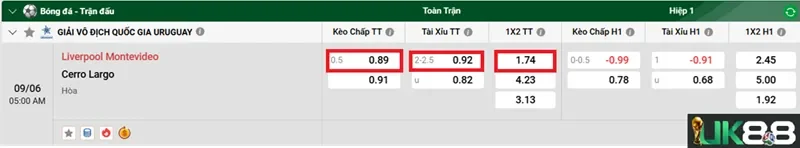 keo-nha-cai-liverpool-montevideo-vs-cerro-largo-uk88