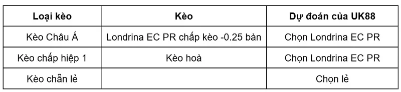 keo-nha-cai-londrina-ec-pr-vs-avai-uk88