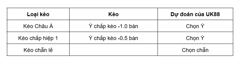 keo-nha-cai-luxembourg-vs-y-uk88