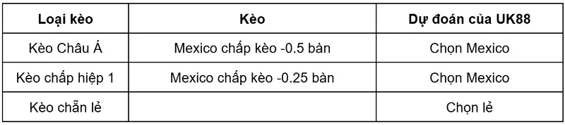 keo-nha-cai-mexico-vs-han-quoc-uk88