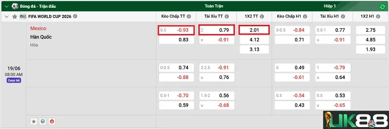 keo-nha-cai-mexico-vs-han-quoc-uk88