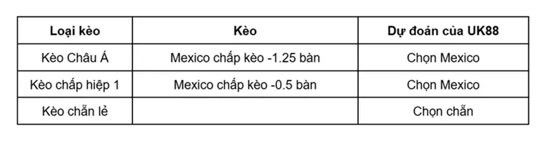 keo-nha-cai-mexico-vs-south-africa-uk88