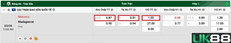keo-nha-cai-morocco-vs-madagascar-uk88