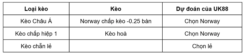 keo-nha-cai-morocco-vs-norway-uk88