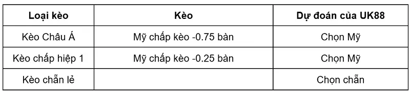 keo-nha-cai-my-vs-australia-uk88