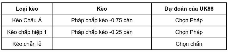 keo-nha-cai-na-uy-vs-phap-uk88