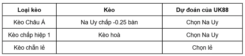 keo-nha-cai-na-uy-vs-senegal-uk88