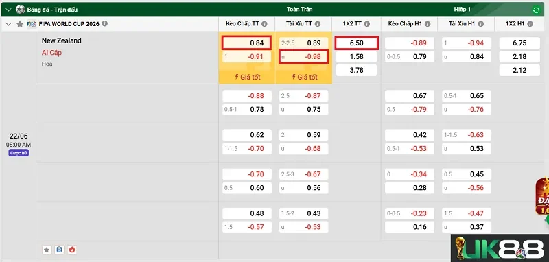 keo-nha-cai-new-zealand-vs-ai-cap-uk88
