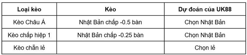 keo-nha-cai-nhat-ban-vs-thuy-dien-uk88