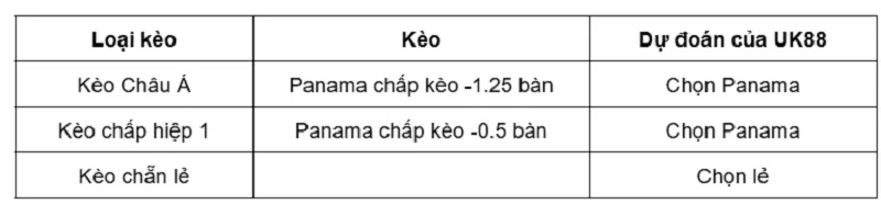keo-nha-cai-panama-vs-dominican-republic-uk88