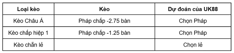 keo-nha-cai-phap-vs-iraq-uk88