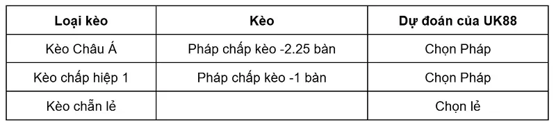 keo-nha-cai-phap-vs-northern-ireland-uk88