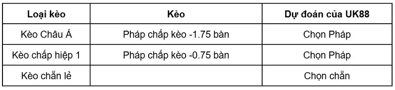 keo-nha-cai-phap-vs-thuy-dien-uk88