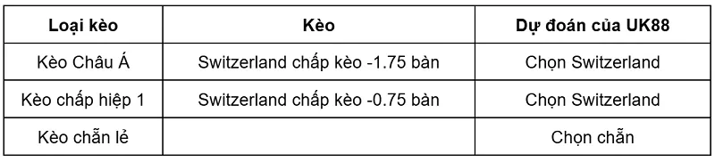 keo-nha-cai-qatar-vs-switzerland-uk88