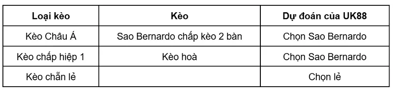 keo-nha-cai-sao-bernardo-vs-juventude-uk88