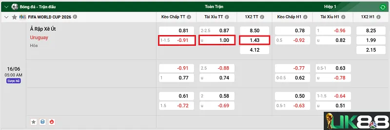 keo-nha-cai-saudi-arabia-vs-uruguay-uk88