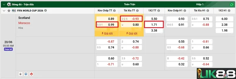 keo-nha-cai-scotland-vs-morocco-uk88