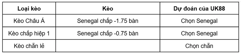 keo-nha-cai-senegal-vs-iraq-uk88