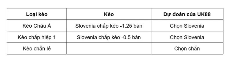 keo-nha-cai-slovenia-vs-cyprus-uk88