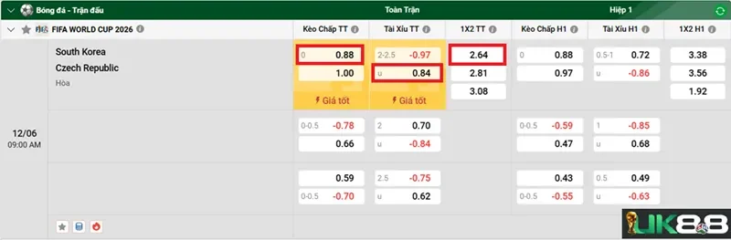 keo-nha-cai-south-korea-vs-czech-republic-uk88