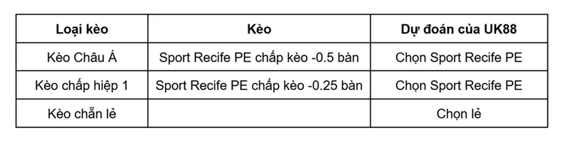 keo-nha-cai-sport-recife-pe-vs-athletic-club-uk88