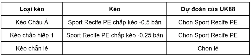 keo-nha-cai-sport-recife-pe-vs-atletico-goianiense-uk88