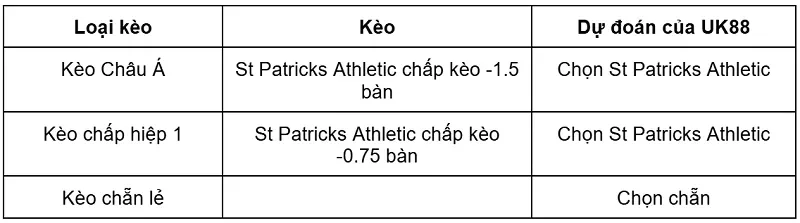 keo-nha-cai-st-patricks-athletic-vs-sligo-rovers-uk88