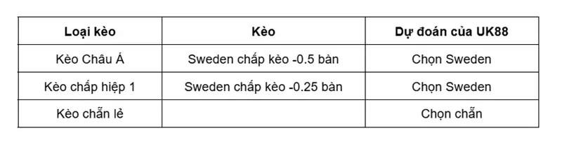 keo-nha-cai-sweden-vs-greece-uk88