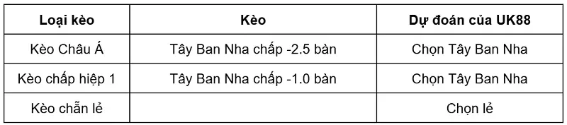 keo-nha-cai-tay-ban-nha-vs-a-rap-xe-ut-uk88